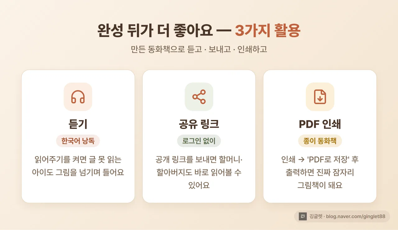 듣기 · 공유 링크 · PDF 인쇄 3가지 활용 카드 - 완성된 동화책을 듣고, 공유하고, PDF로 인쇄해 종이책으로