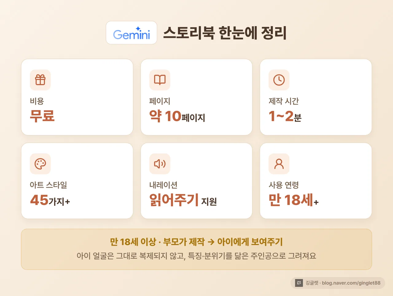 인포그래픽 - 스토리북 한눈에 스펙 카드 6항목(무료 / 약 10페이지 / 45가지+ 아트 스타일 / 읽어주기 / 만 18세 부모 제작 / PDF 인쇄), 비교카드형