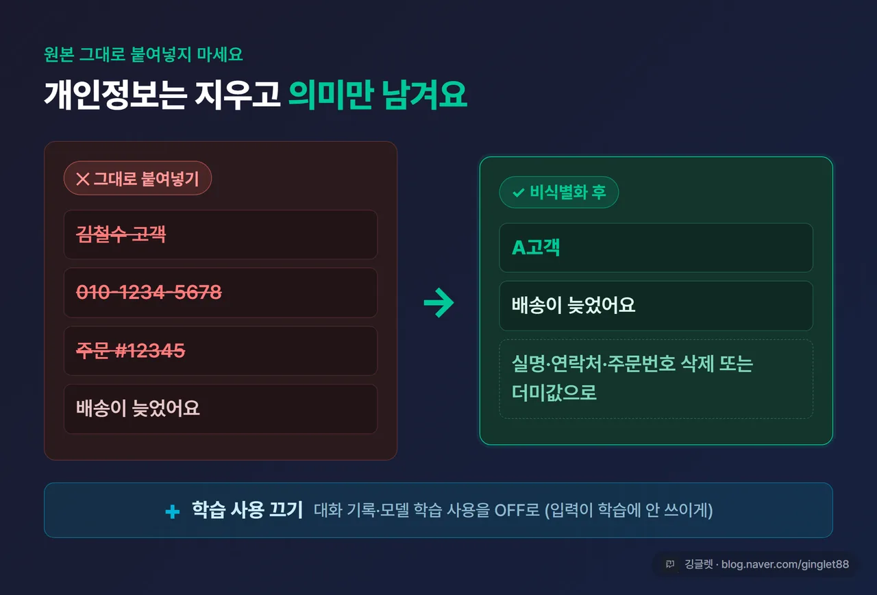 비식별화 Before/After 카드 - 좌측(빨강) “김철수 고객, 010-xxxx, 주문 #12345 / 배송 늦음” → 우측(그린) “A고객 / 배송 늦음”, 하단에 “+ 학습 사용 끄기” 배지