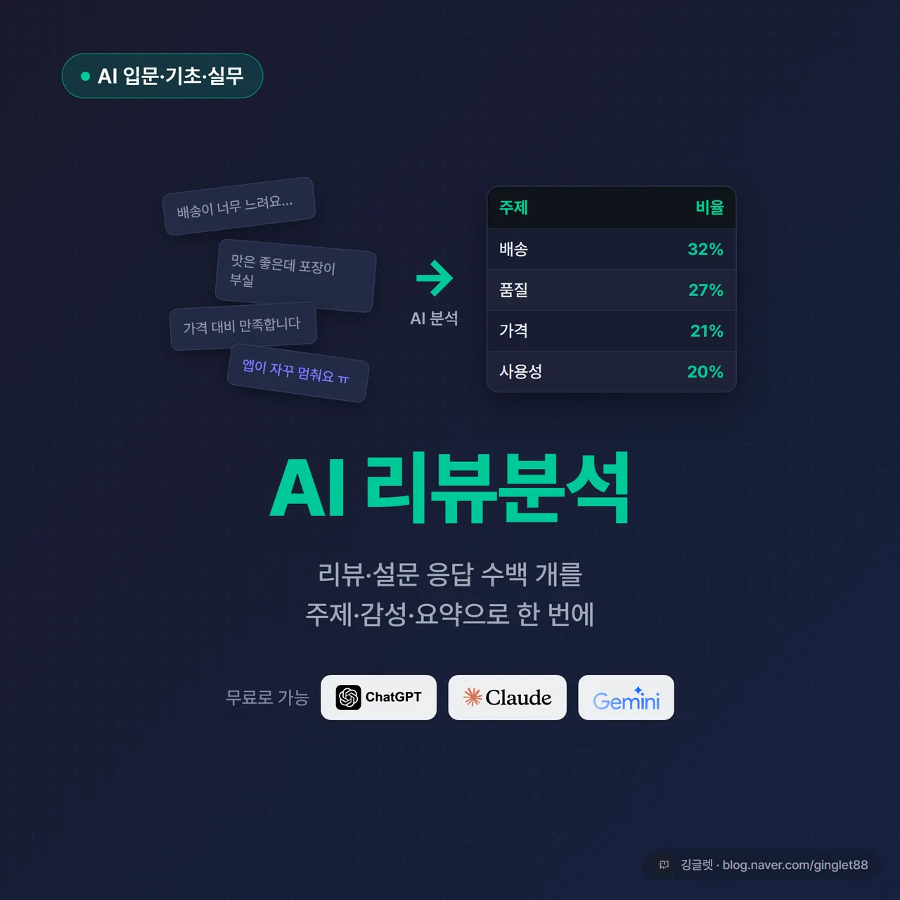 썸네일 - 네이비 배경에 “AI 리뷰분석” 큰 글씨와 “리뷰·설문 응답 수백 개를 5분 만에 분류·요약” 부제, 좌우로 어지러운 후기 텍스트 더미가 깔끔한 표로 바뀌는 모습, 그린 포인트