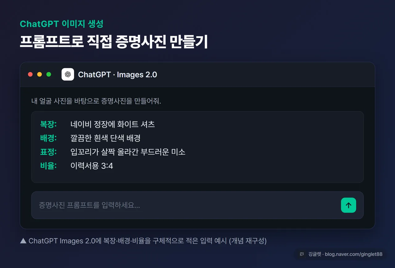 ChatGPT Images 2.0로 증명사진 프롬프트를 입력한 화면 스크린샷, 입력창에 복장·배경·비율 프롬프트가 보임