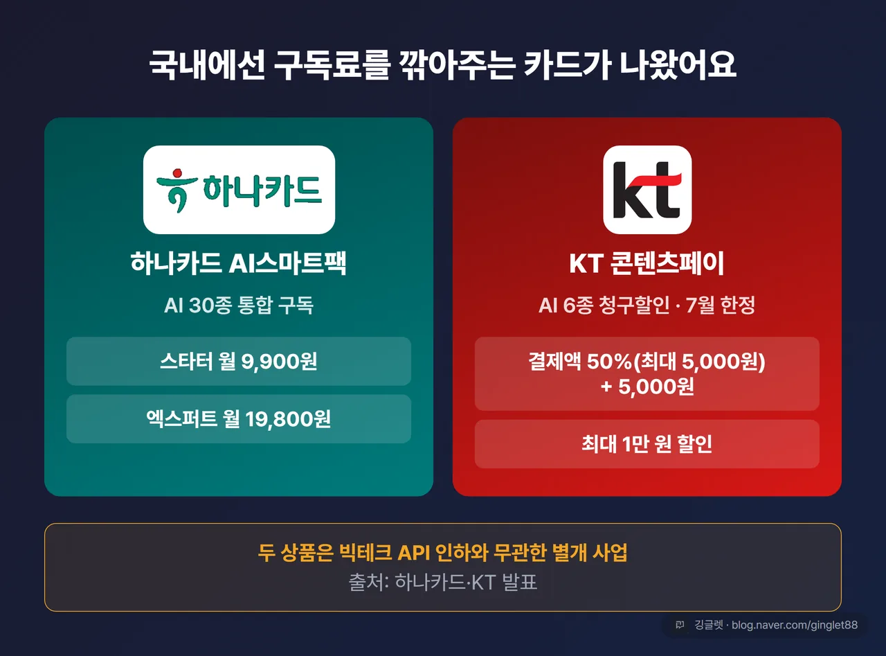 국내 구독료 완화 상품 2종 비교 - 하나카드 AI스마트팩 vs KT 콘텐츠페이