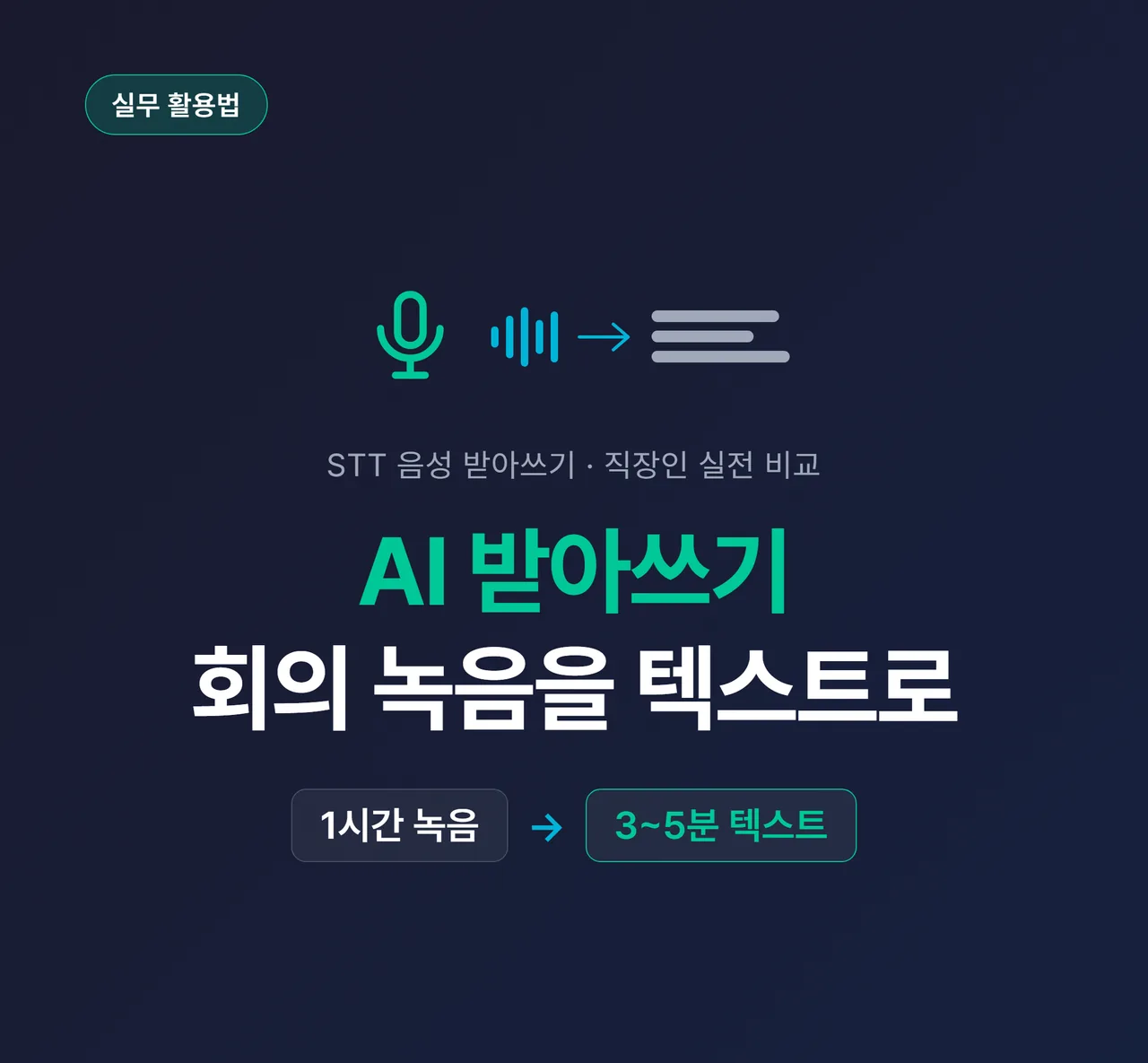 썸네일 - 네이비 배경에 “AI 받아쓰기”와 “1시간 회의 녹음 → 텍스트” 큰 텍스트, 마이크에서 글자가 흘러나오는 일러스트, 우측 하단에 깅글렛 로고