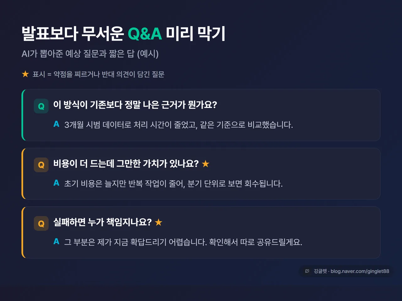 예상 질문 리스트 화면 - AI가 뽑아준 “까다로운 질문 + 1~2문장 답변” 목록 예시, 반대 의견 질문에 별표 표시