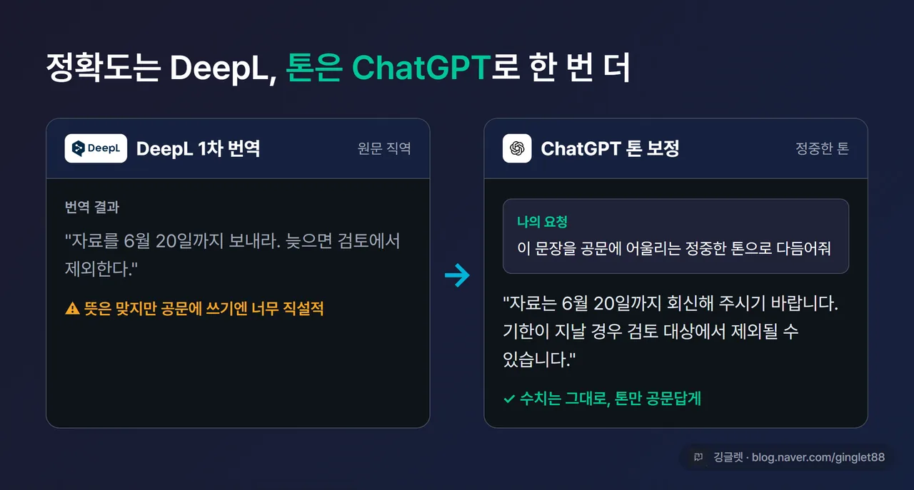 ChatGPT로 DeepL 번역문의 톤을 “공문에 맞는 정중한 톤으로 다듬어줘”라고 재요청한 좌우 분할 화면 캡처