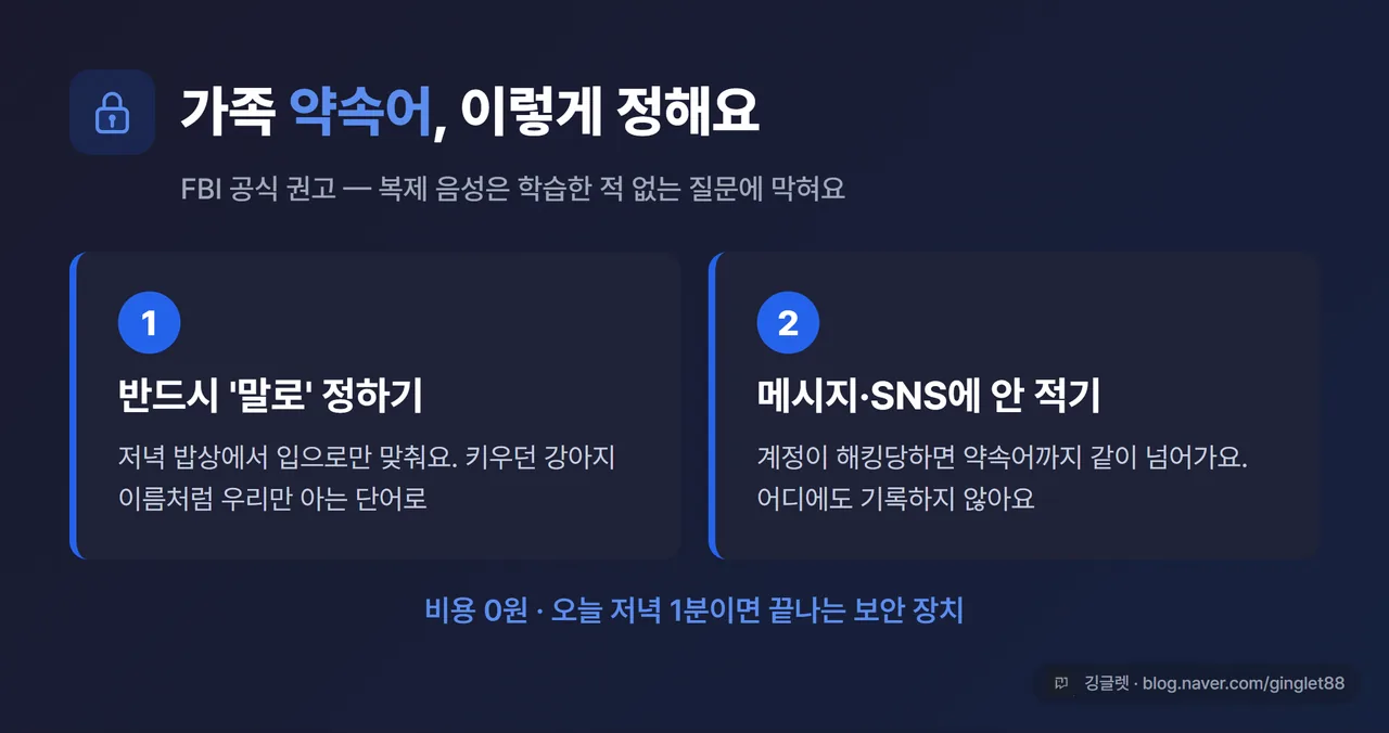 인포그래픽 - 가족 약속어 운영 규칙 2가지 카드(① 반드시 말로 정하기 ② 메시지·SNS에 적어두지 않기), 자물쇠 아이콘