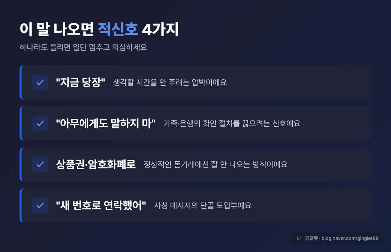 인포그래픽 - 사기 적신호 4가지 체크리스트 카드(“지금 당장”·“아무에게도 말하지 마”·상품권/암호화폐 요구·“새 번호로 연락했어”)