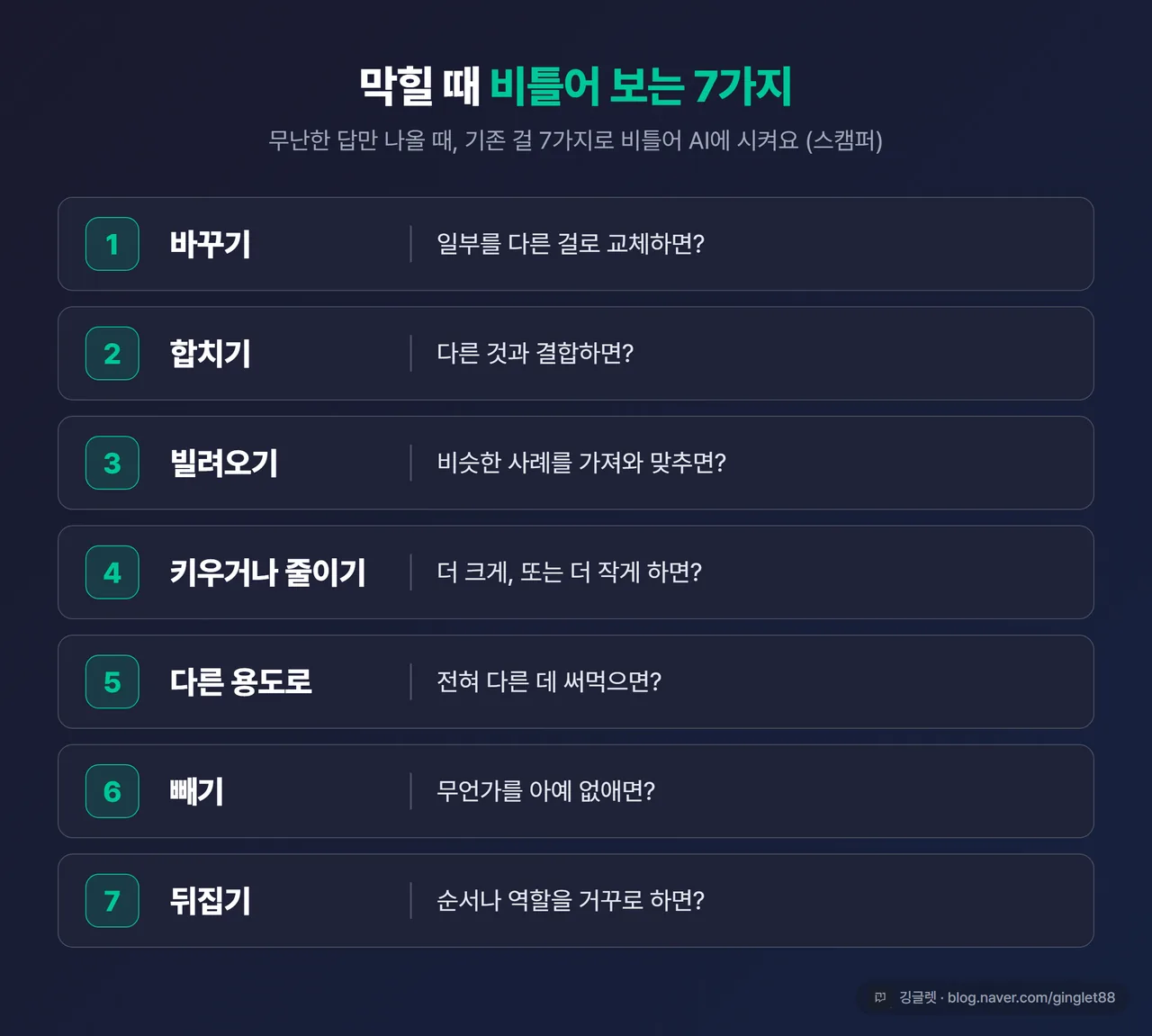 인포그래픽 - 비틀어 보기 7가지를 한국어 동사로 푼 표: 바꾸기·합치기·빌려오기·키우기/줄이기·다른 용도로·빼기·뒤집기