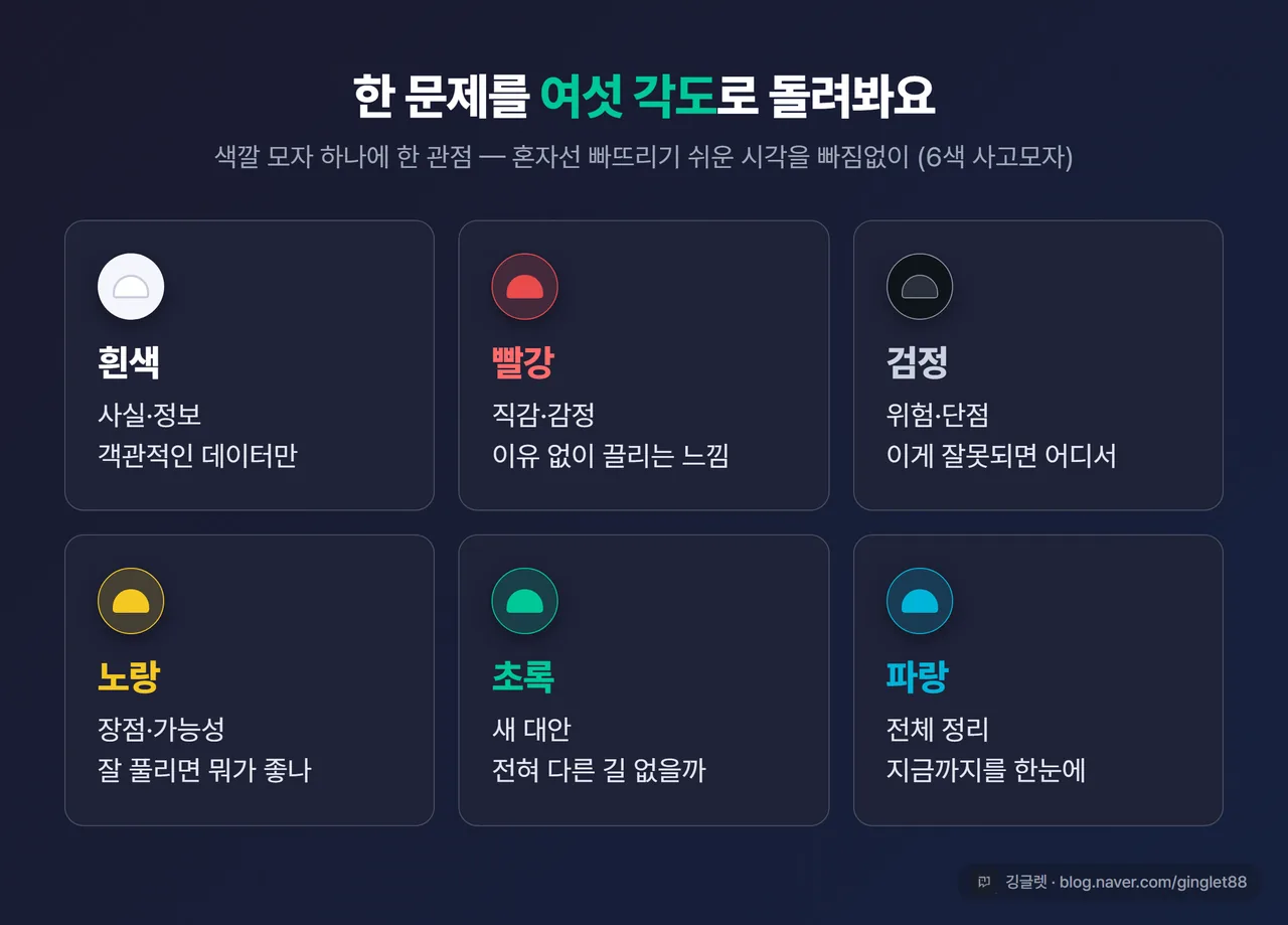 인포그래픽 - 6색 사고모자 카드 6장: 흰(사실)·빨강(직감)·검정(위험)·노랑(장점)·초록(대안)·파랑(정리)