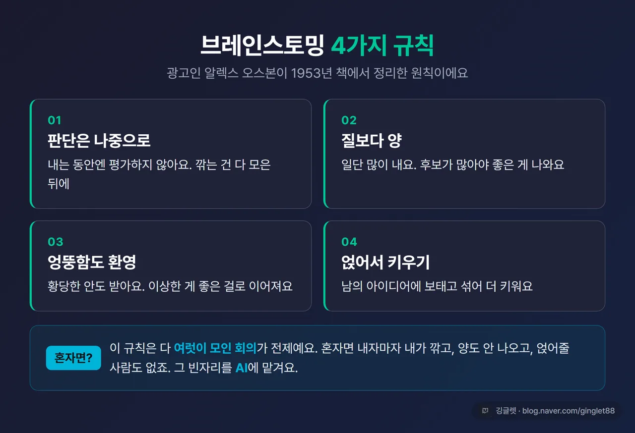 인포그래픽 - 오스본 4규칙 카드(판단 보류·양 우선·엉뚱함 환영·결합)와 “혼자면 안 되는 이유” 대비