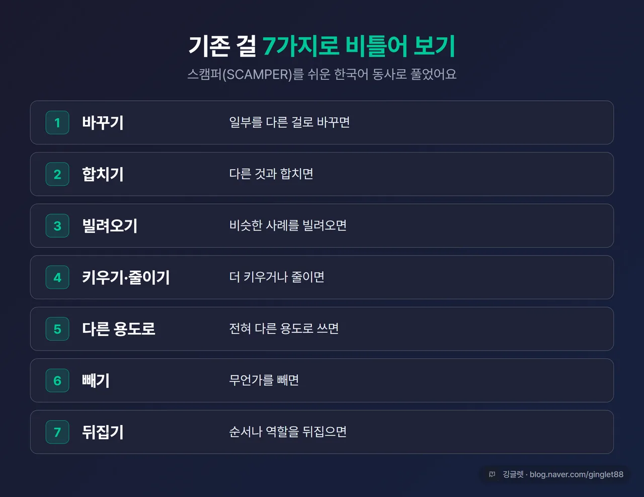 인포그래픽 - 비틀어 보기 7가지를 한국어 동사로 푼 표: 바꾸기·합치기·빌려오기·키우기/줄이기·다른 용도로·빼기·뒤집기
