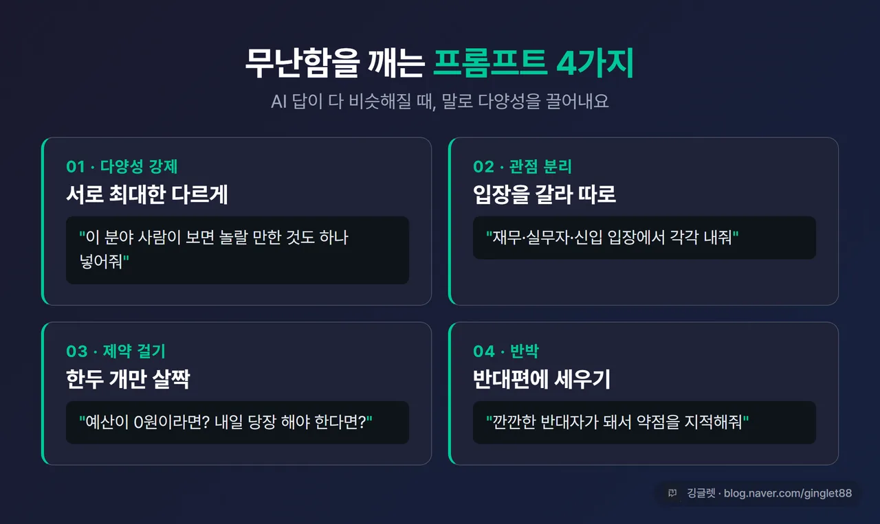 인포그래픽 - 무난함을 깨는 프롬프트 4가지(다양성 강제·관점 분리·제약 1~2개·반박) 정리