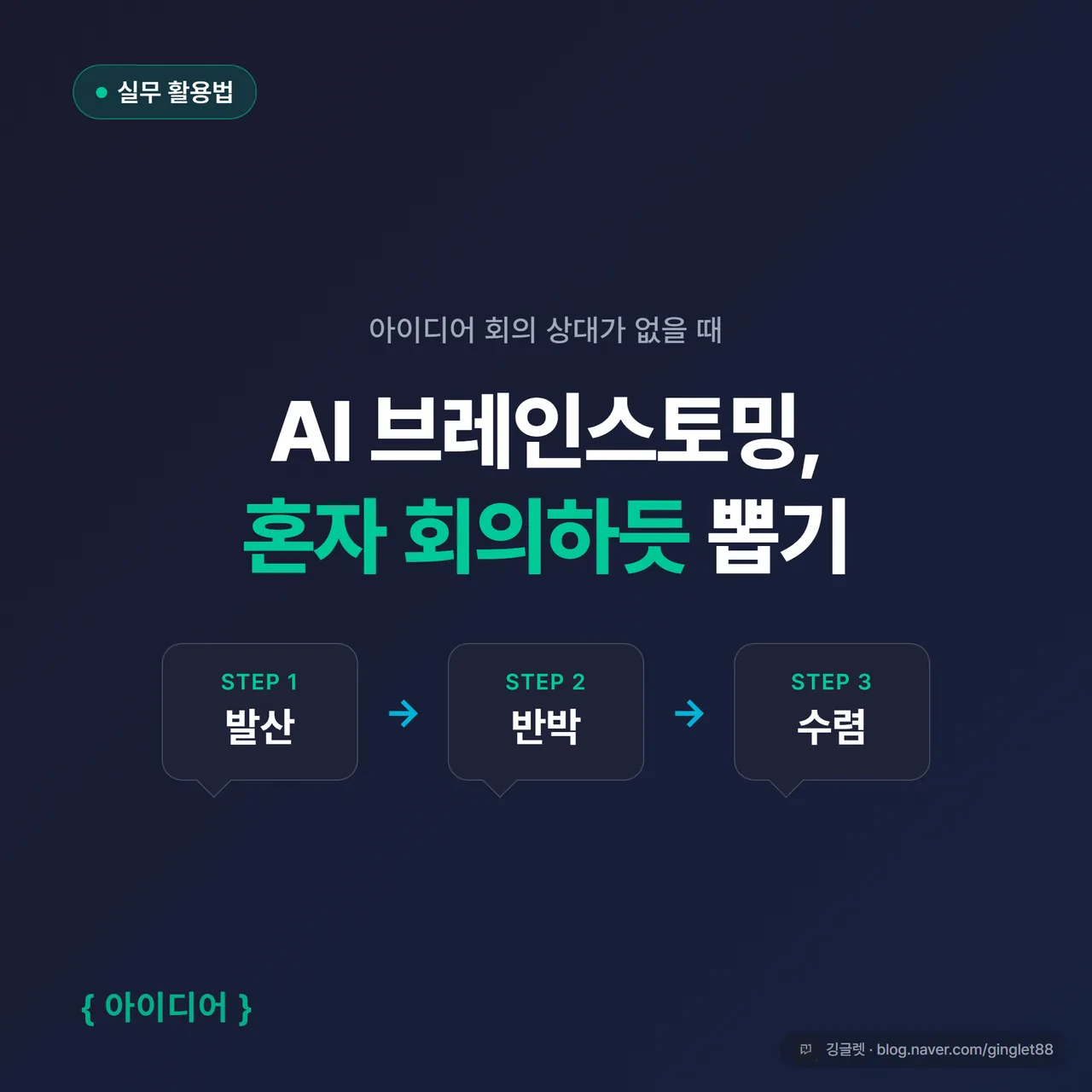 썸네일 - “AI 브레인스토밍, 혼자 회의하듯” 큰 제목과 말풍선 3개(발산·반박·수렴) 아이콘, 네이비 배경에 그린 포인트