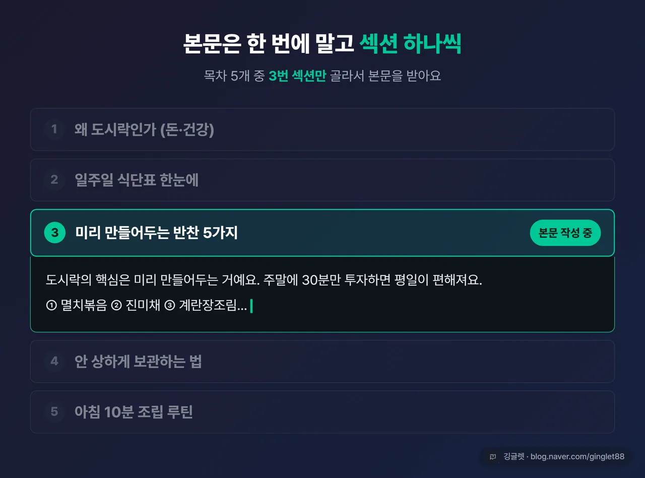 화면 예시 - 목차 5개 중 3번 섹션만 선택해서 본문을 받는 모습(나머지 섹션은 회색, 3번만 활성). 다크 카드 + 워터마크