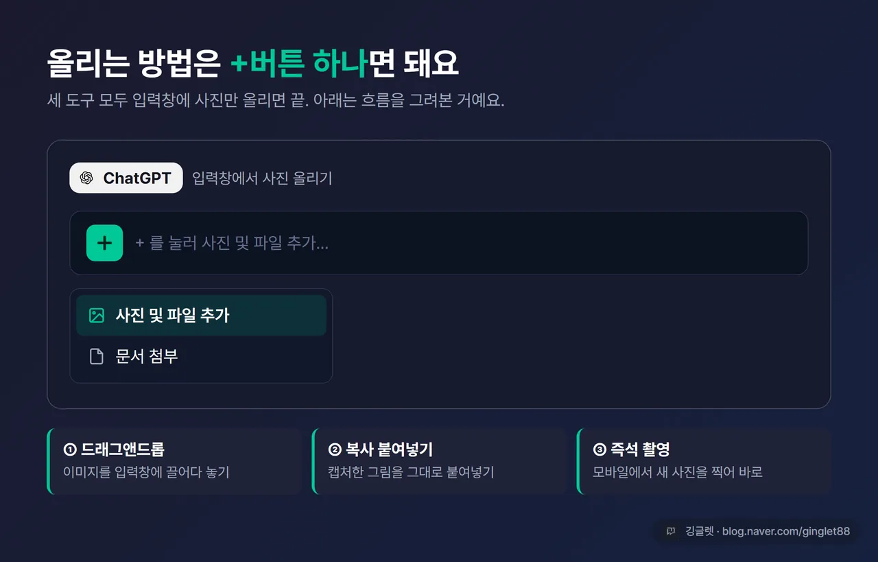 ChatGPT 입력창의 +(플러스) 아이콘과 “사진 및 파일 추가” 메뉴를 보여주는 화면 캡처
