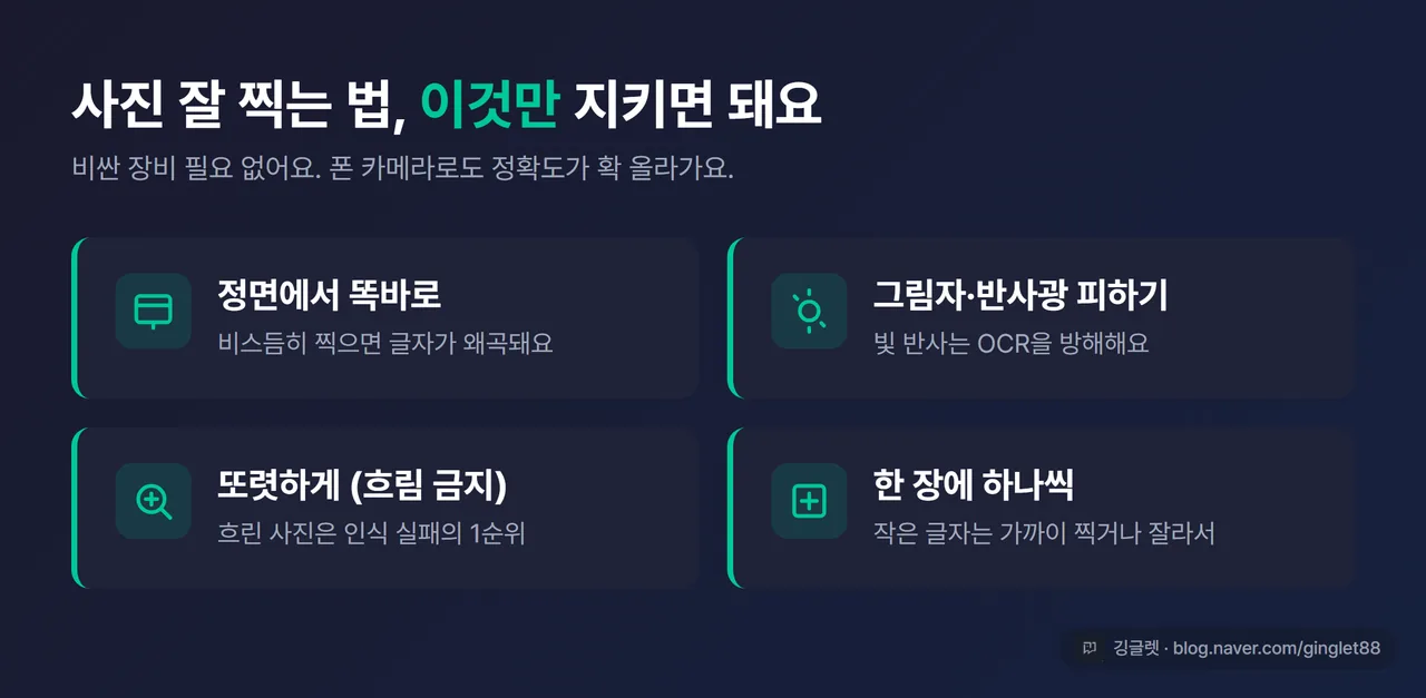 인포그래픽 - 사진 잘 찍는 팁 카드 4가지: 정면·똑바로 / 그림자·반사광 피하기 / 또렷하게(흐림 금지) / 한 장에 하나, 그린 베이스