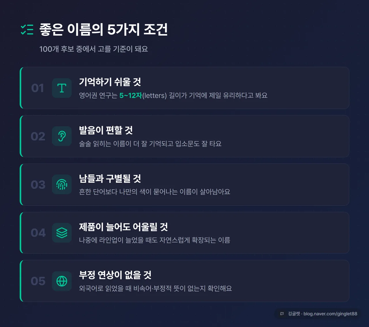 인포그래픽 - 좋은 이름 5요건 체크리스트 카드(기억성 5~12자·발음 용이·차별성·확장성·부정연상 회피), 네이비 배경 그린 포인트, 우하단 워터마크