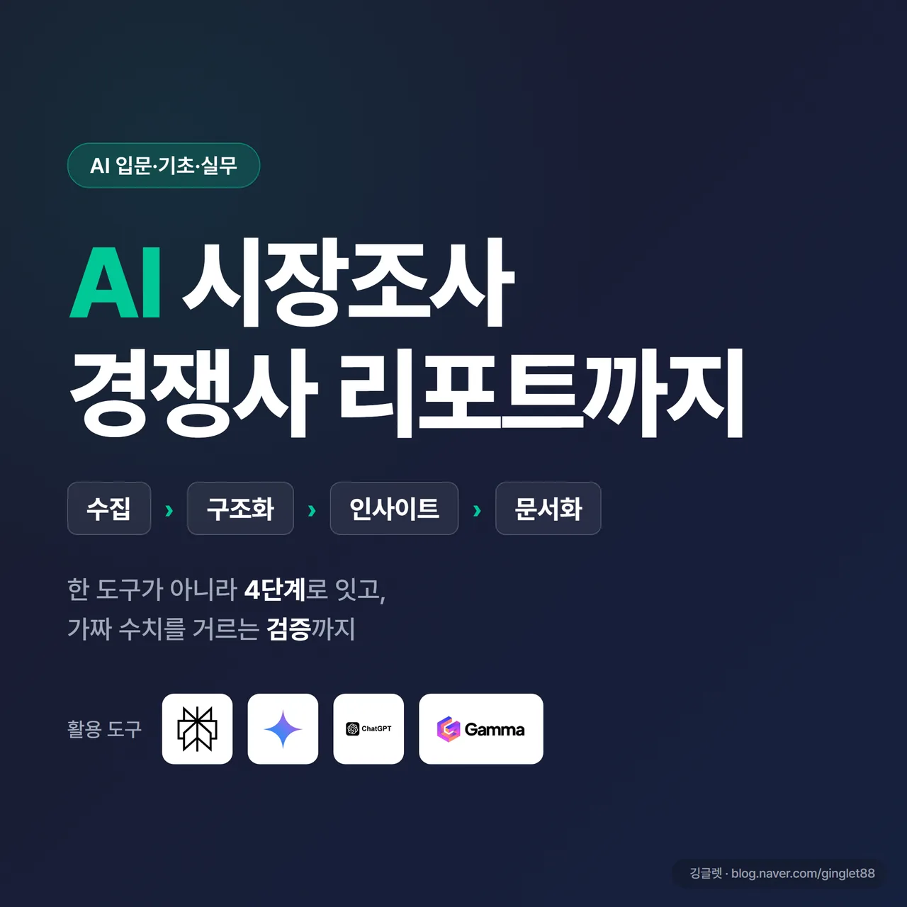 썸네일 - “AI 시장조사” 큰 글씨 + 부제 “수집→구조화→인사이트→문서화 4단계”, 네이비(#1A2D5C) 배경에 그린(#00C896) 포인트, 우측에 비교표·SWOT 도형 실루엣