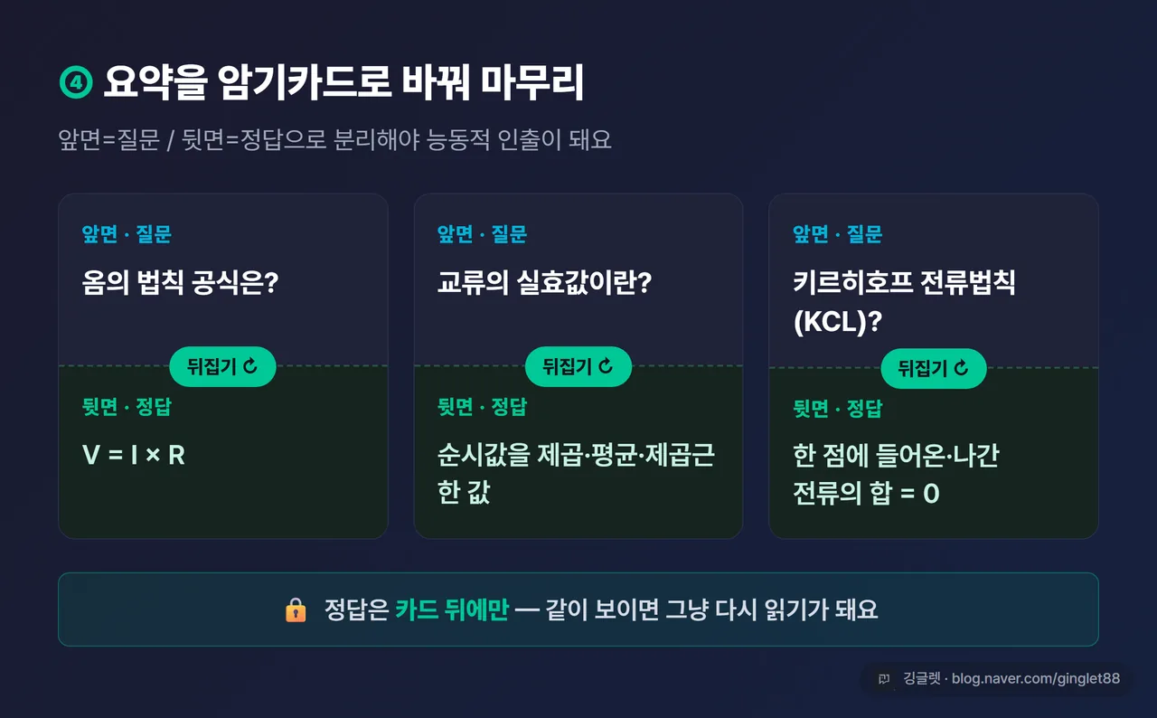 인포그래픽 - 플래시카드 앞면(질문)이 뒤집혀 뒷면(정답)이 보이는 플립 카드 3장 + 옆에 “앞면=질문 / 뒷면=정답 분리” 한 줄 안내