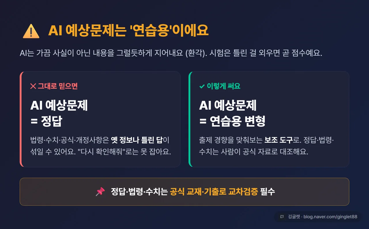 인포그래픽 - “AI 시험공부 환각 주의” 경고 카드, “AI 예상문제 = 연습용 / 정답·법령·수치는 공식 교재로 교차검증” 두 줄 핵심 + AI가 그럴듯하게 틀리는 아이콘
