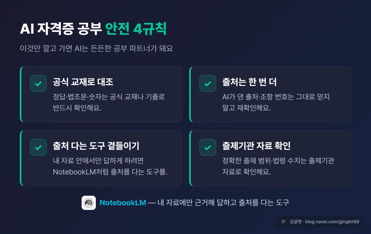 인포그래픽 - “AI 자격증 공부 안전 4규칙” 체크리스트 카드 (공식 교재 대조 / 출처 재확인 / 출처 다는 도구 / 출제기관 자료 확인)