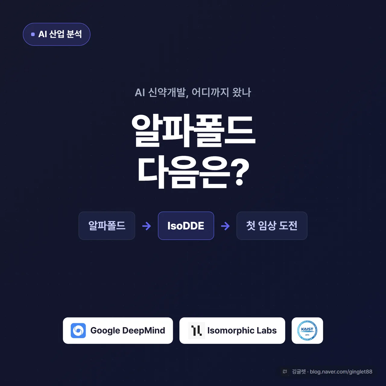 썸네일 - 중앙에 “AI 신약개발 어디까지 왔나” 큰 글씨, 그 아래 작은 글씨로 “알파폴드 → IsoDDE → 첫 임상 도전”, 단백질 구조 모형과 다크 네이비 배경 + 그린 포인트, 우하단 깅글렛 워터마크