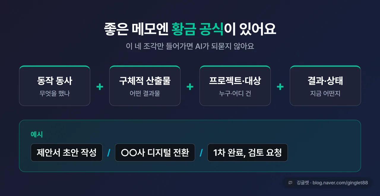 인포그래픽 - 메모 황금 공식 “동작 동사 + 구체적 산출물 + 프로젝트·대상 + 결과·상태” 한 줄 도식 + 예시 1개(“제안서 초안 작성 / ○○사 / 1차 완료, 검토 요청”)