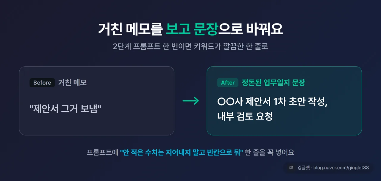 비교 캡처 - 왼쪽 “거친 메모(제안서 그거 보냄)” / 오른쪽 “정돈된 업무일지 문장(○○사 제안서 1차 초안 작성, 내부 검토 요청)” before/after