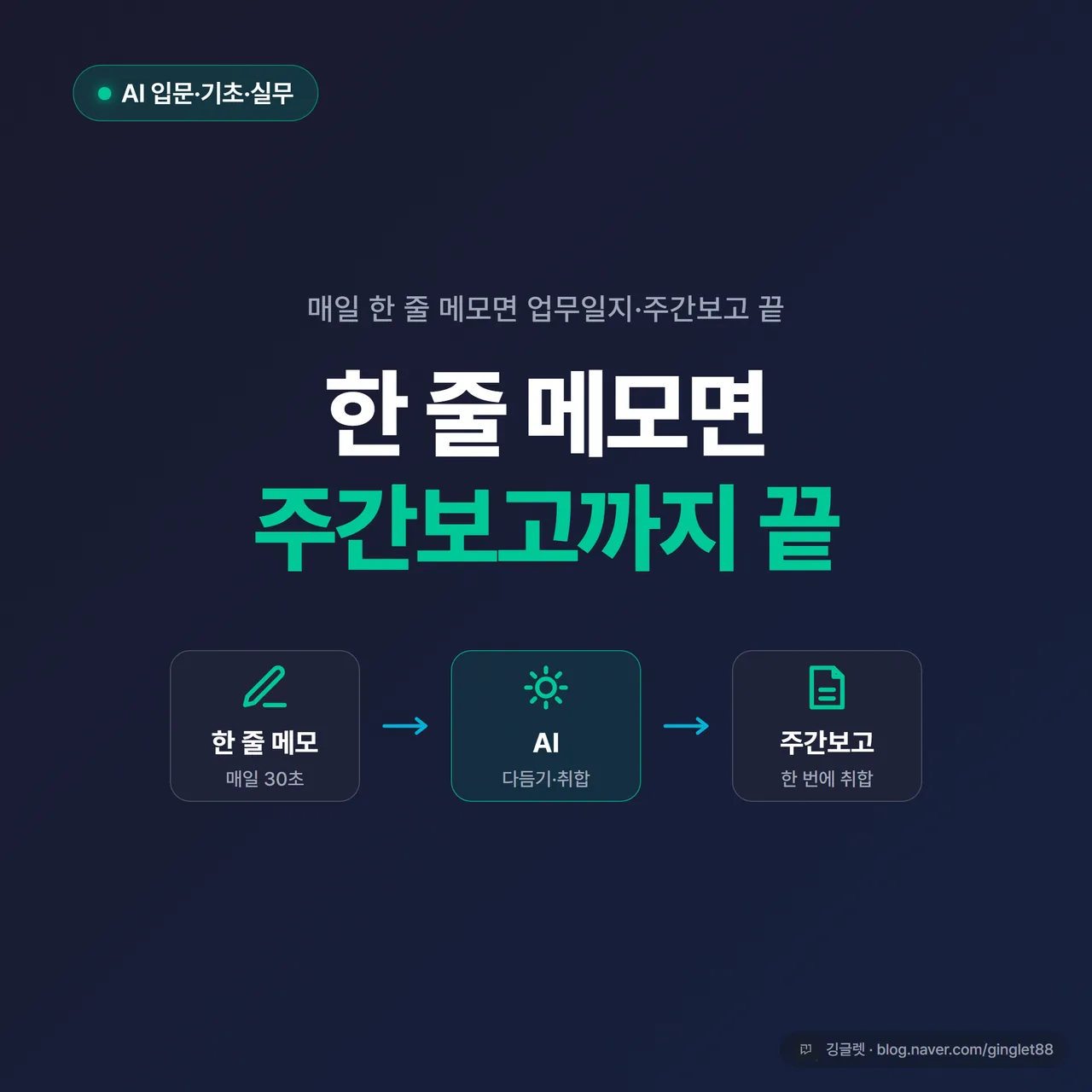 썸네일 - “업무일지 한 줄 메모 → AI → 주간보고”를 화살표로 잇는 도식, 네이비 배경에 그린 포인트, 큰 글씨로 “한 줄 메모면 끝” 텍스트