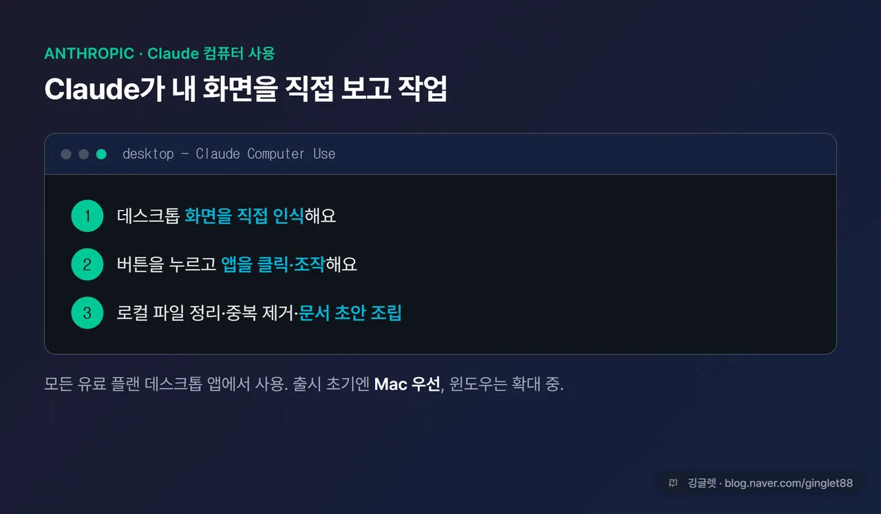 Claude 컴퓨터 사용 에이전트가 데스크톱에서 앱을 직접 클릭·조작하는 화면 예시 캡처, “Claude가 화면을 직접 보고 작업” 캡션