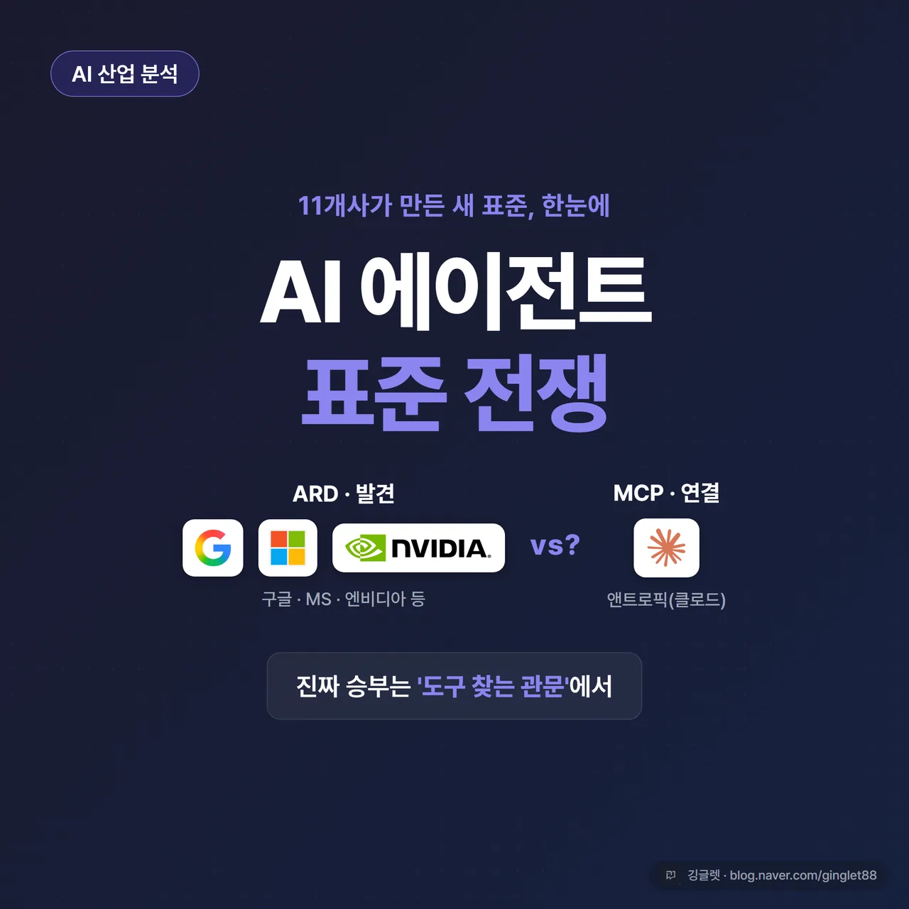 썸네일 - 어두운 네이비 배경에 큰 흰 글씨 “AI 에이전트 표준 전쟁”, 아래 작게 “구글·MS의 ARD vs 앤트로픽 MCP”, 좌상단 작은 칩 “AI 산업 분석”