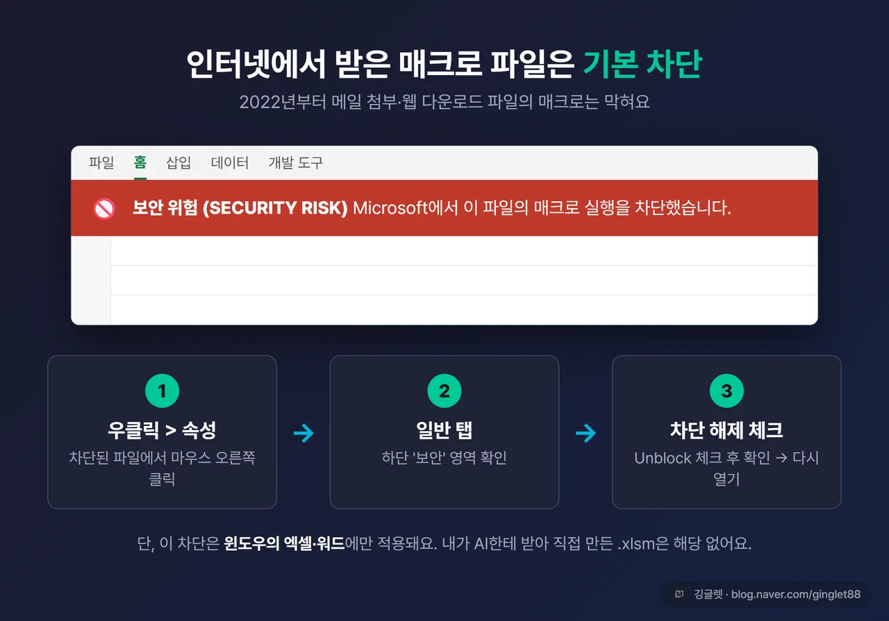 엑셀 상단 빨간 ‘SECURITY RISK’ 보안 경고 띠 + “우클릭 > 속성 > 차단 해제” 3단계 미니 안내