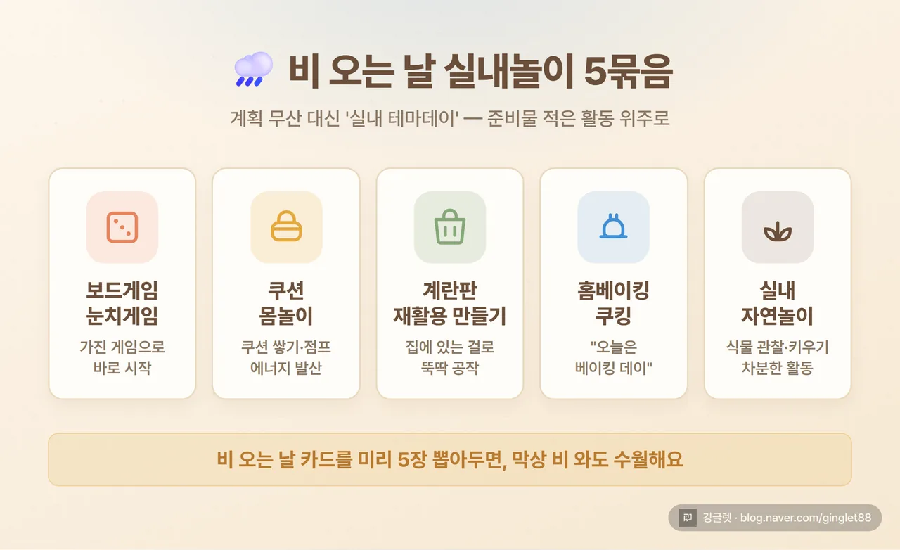 인포그래픽 - 장마철 실내놀이 묶음 (보드게임·눈치게임 / 쿠션 몸놀이 / 계란판·재활용 만들기 / 홈베이킹·쿠킹 / 실내 자연놀이), 준비물 적은 활동 위주로 5칸 카드