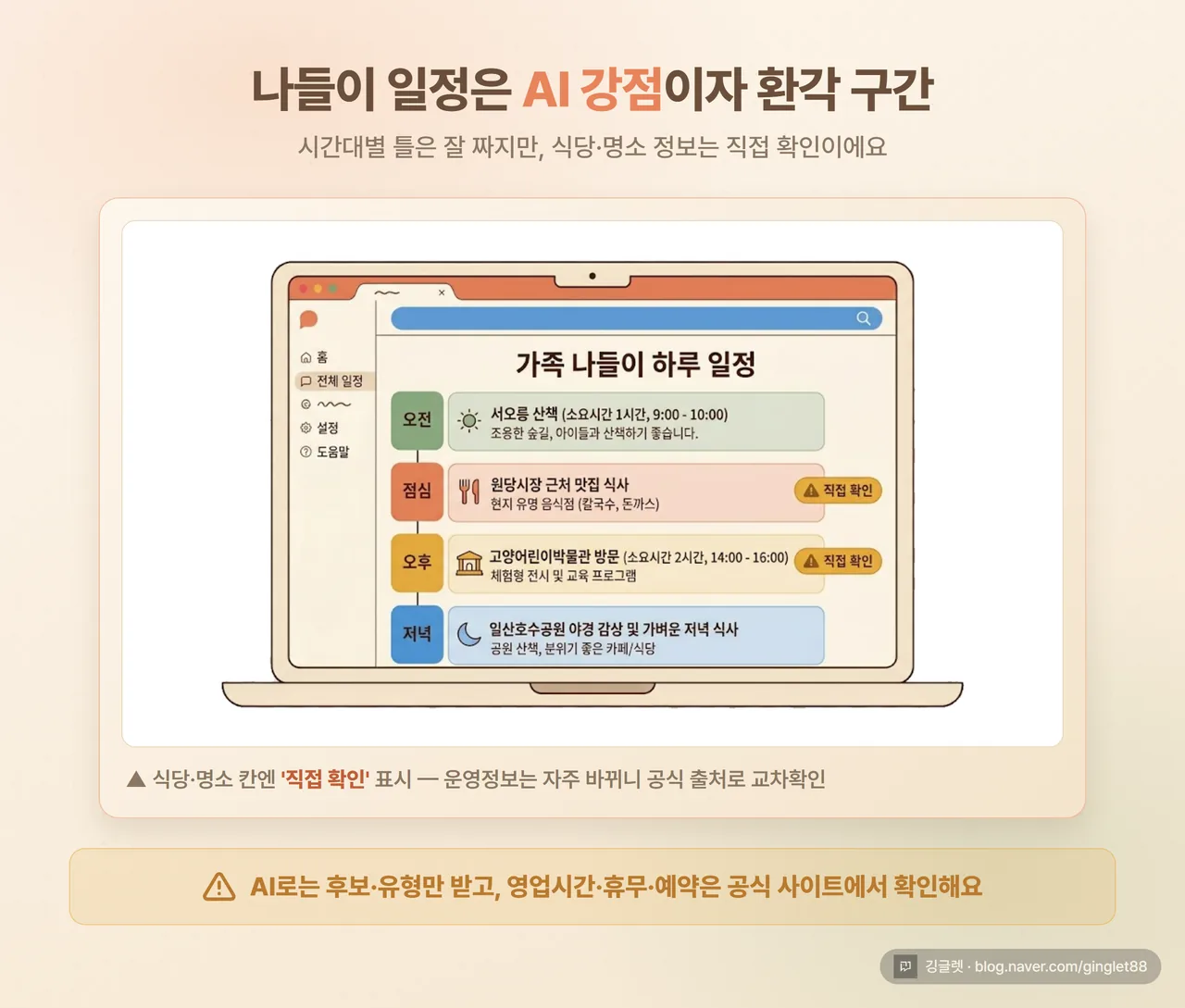 챗GPT 결과 화면 톤 - 가족 나들이 하루 일정을 받은 모습. 오전·점심·오후·저녁 시간대별로 정리되고, 식당·명소 칸에는 ‘직접 확인 필요’ 표시가 달려 있는 형태