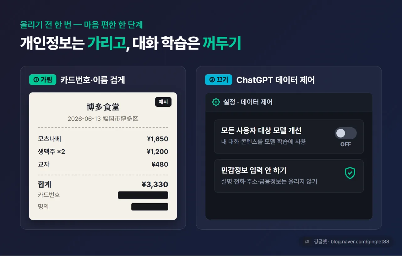 영수증 사진에서 카드번호 끝자리·이름 부분을 검은 막대로 가린 모습 + ChatGPT 설정의 ‘데이터 제어 → 모델 개선 OFF’ 화면을 나란히