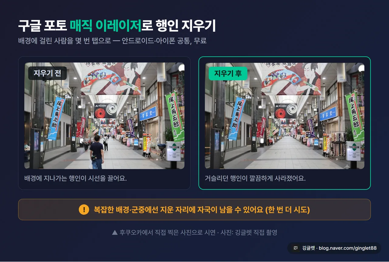 구글 포토 편집 화면 - 후쿠오카 사진에서 매직 이레이저로 배경 행인을 선택해 지우는 과정(지우기 전/후 2컷)