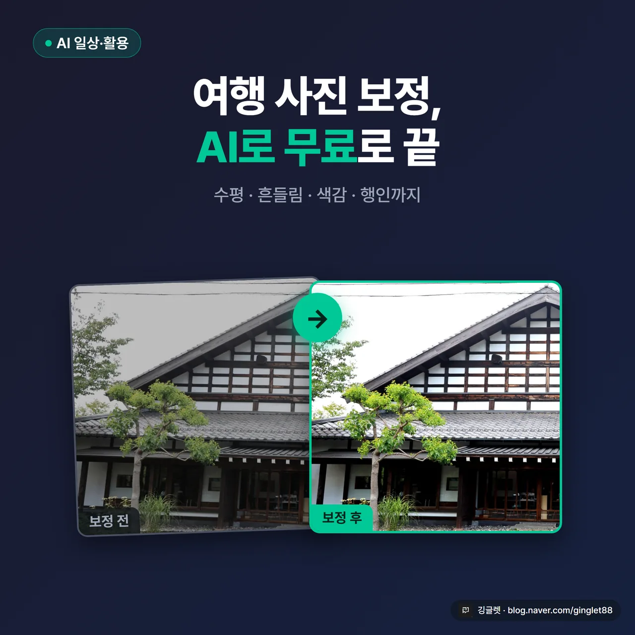 썸네일 - 후쿠오카 거리 사진 ‘보정 전/후’ 좌우 비교(왼쪽 기울고 흐릿·행인 있음 / 오른쪽 수평 맞고 선명·행인 지워짐), 상단에 “여행 사진 보정, AI로 무료” 큰 글씨, 네이비 배경+그린 포인트