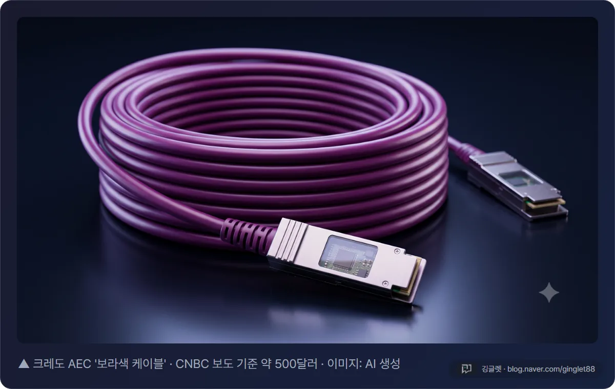 크레도 AEC ‘보라색 케이블’ 실물 — 양끝 QSFP 커넥터에 신호 보정 칩 내장 (CNBC 보도 기준 약 500달러, AI 생성)
