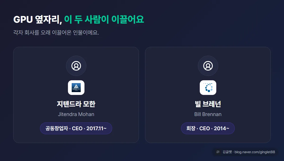 역할=무드 | 두 CEO 소개 카드 — 지텐드라 모한(아스테라랩스, 공동창업자·2017.11~) / 빌 브레넌(크레도, 회장·CEO·2014~). 각 이름·회사·직책 한 줄 (자유라이선스 사진 미확보 → 이름·직책·로고 카드로 대체)