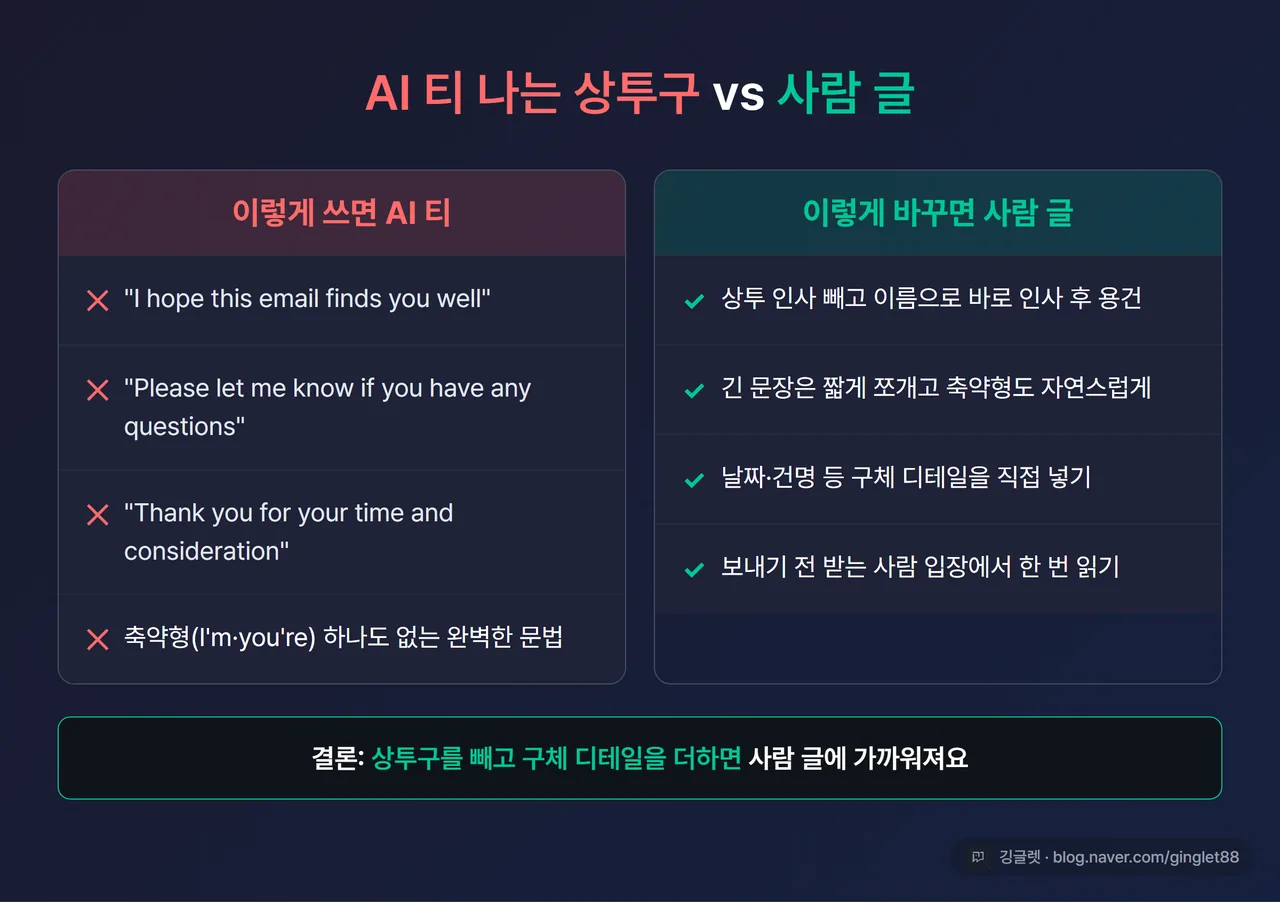 비교표 - “AI 티 나는 상투구 vs 사람 글” 2열 대조. 좌(빨강 X): “I hope this email finds you well” 등 3개 / 우(그린 O): 이름 직접 인사 + 바로 용건, 축약형 사용, 구체 디테일 추가. 하단 한 줄: “결론: 상투구를 빼고 구체 디테일을 더하면 사람 글에 가까워져요”
