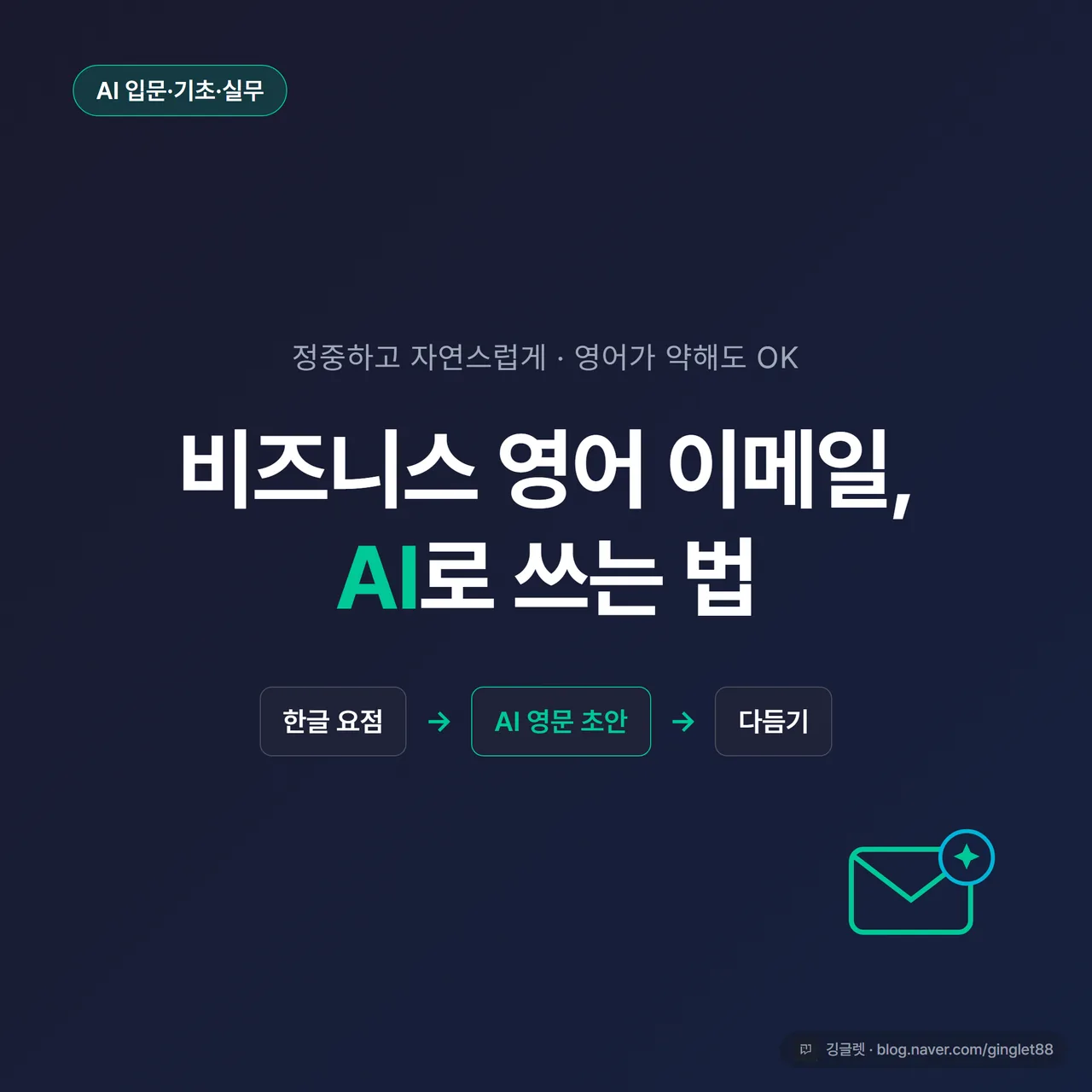 썸네일 - 네이비 배경에 “비즈니스 영어 이메일, AI로 쓰는 법” 큰 글씨, 그 아래 작은 글씨로 “정중하고 자연스럽게 / 한글 요점 → 영문 초안 → 다듬기”, 우측에 메일 아이콘과 AI 말풍선, 그린 포인트 컬러