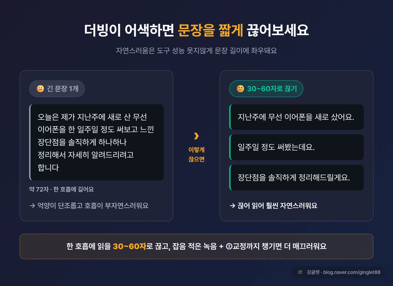 더빙 대본 예시 비교 - 긴 문장 1개(어색) vs 30~60자로 끊은 문장 3개(자연스러움), 화살표로 “이렇게 끊으면 더 자연스러워요” 표시