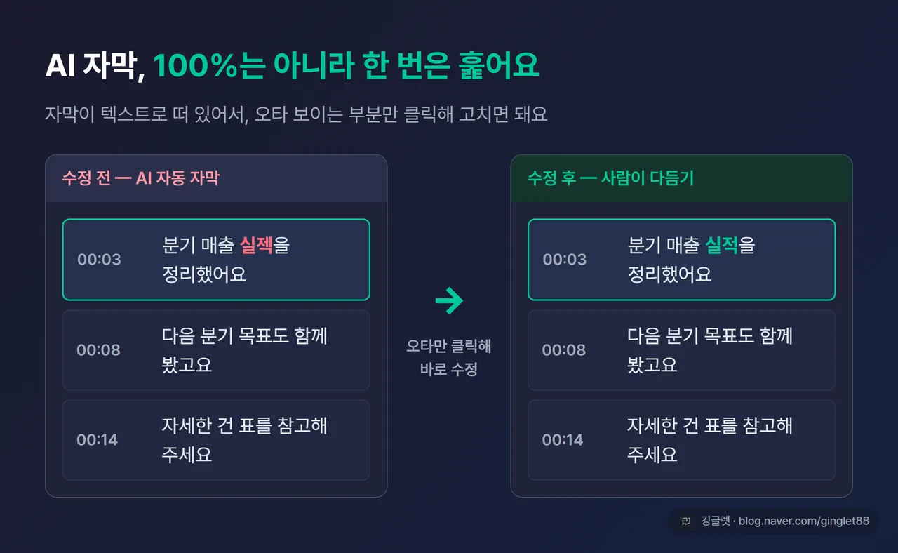 자막 교정 화면 - 한국어 자막 줄에서 오타 난 단어를 클릭해 바로 수정하는 모습, 수정 전/후 단어 비교. 한국어 인터페이스 전제, 우하단 워터마크