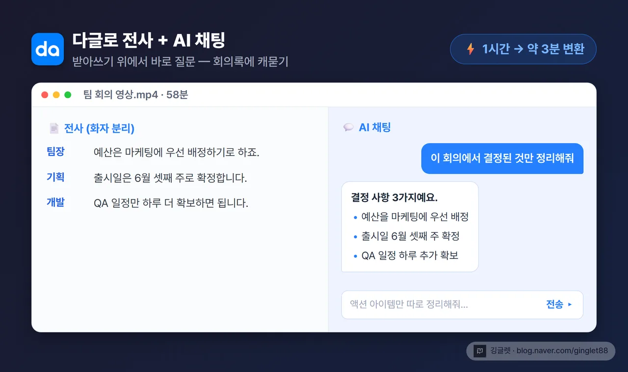 다글로 화면 목업 - 전사 텍스트 + 우측 AI 채팅창에 결정 사항만 정리해줘 질문/답변, 우상단에 1시간 약 3분 변환 배지