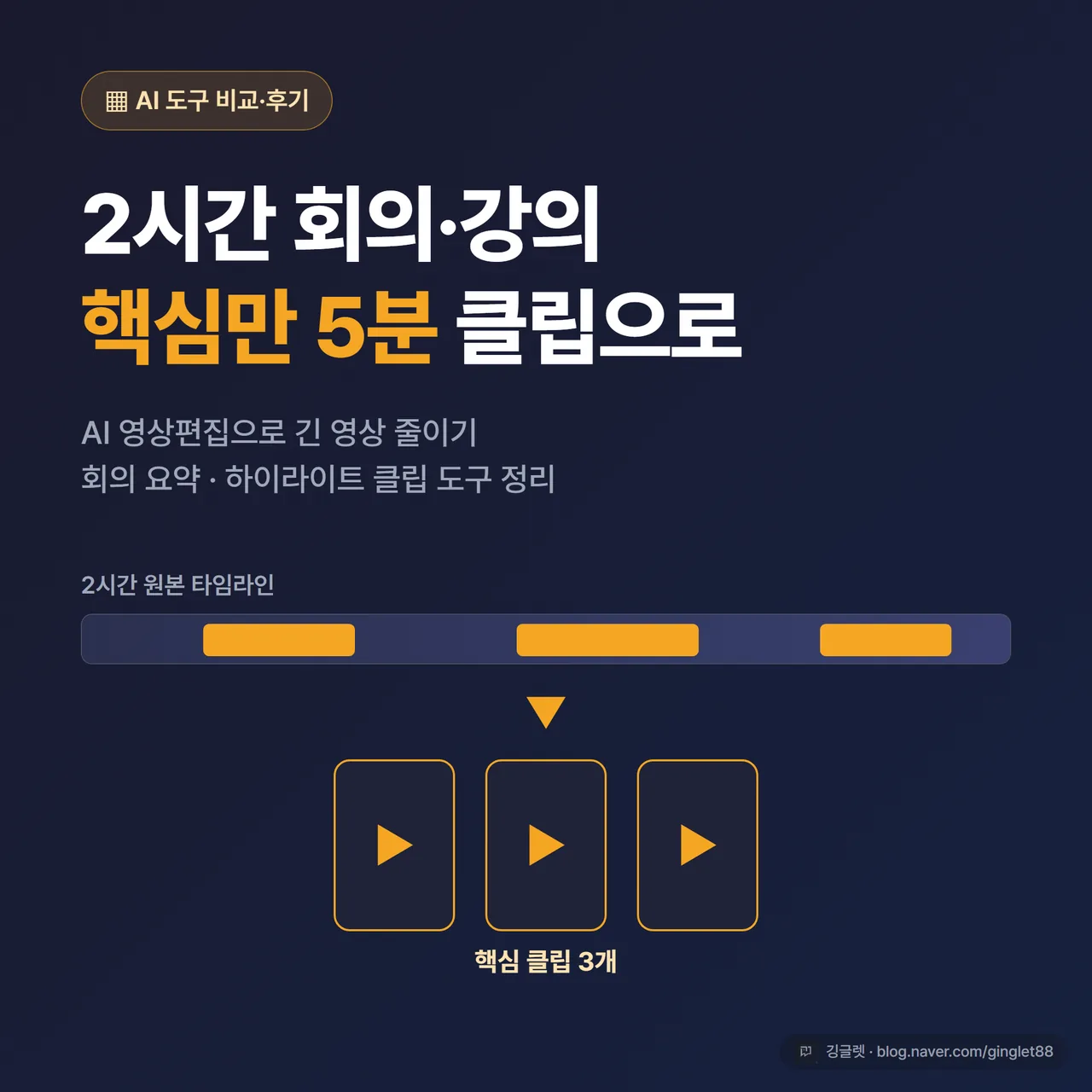 썸네일 - 네이비 배경에 “2시간 회의·강의 핵심만 5분 클립으로” 큰 흰 글씨, 긴 타임라인이 짧은 클립 3개로 줄어드는 도식