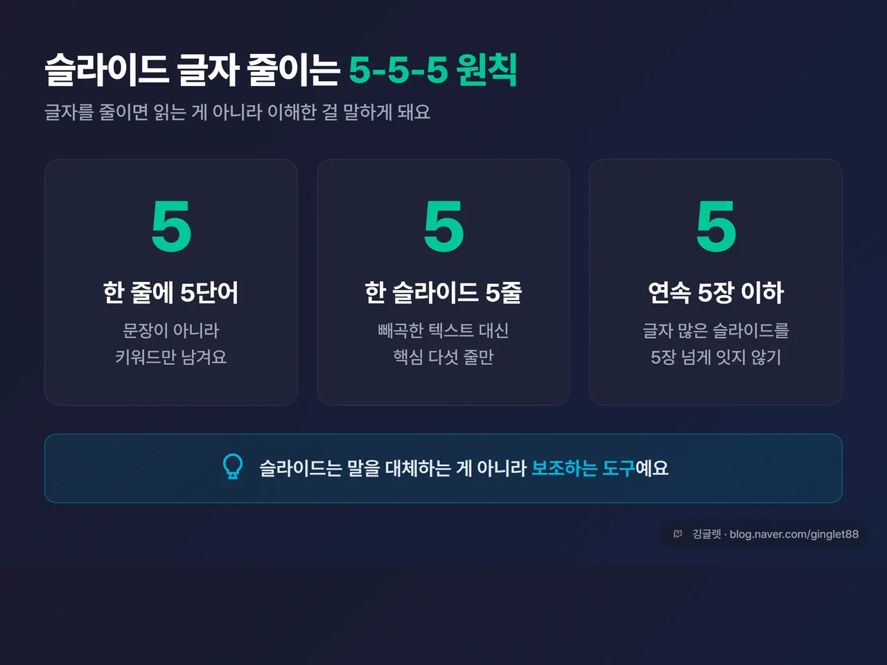 슬라이드 5-5-5 원칙 카드 - “한 줄 5단어 / 한 슬라이드 5줄 / 텍스트 많은 슬라이드 연속 5장 이하” 3칸 비교 카드, 네이비 배경, 우하단 깅글렛 워터마크