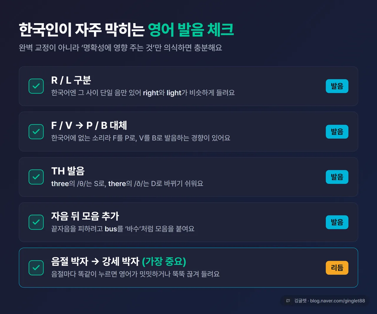 인포그래픽 - 한국인 영어 발음 체크박스. R/L 구분, F/V→P/B, TH, 자음 뒤 모음 추가, 음절 박자 vs 강세 박자 5개 항목 카드, 네이비 배경 + 그린 체크, 우하단 깅글렛 워터마크