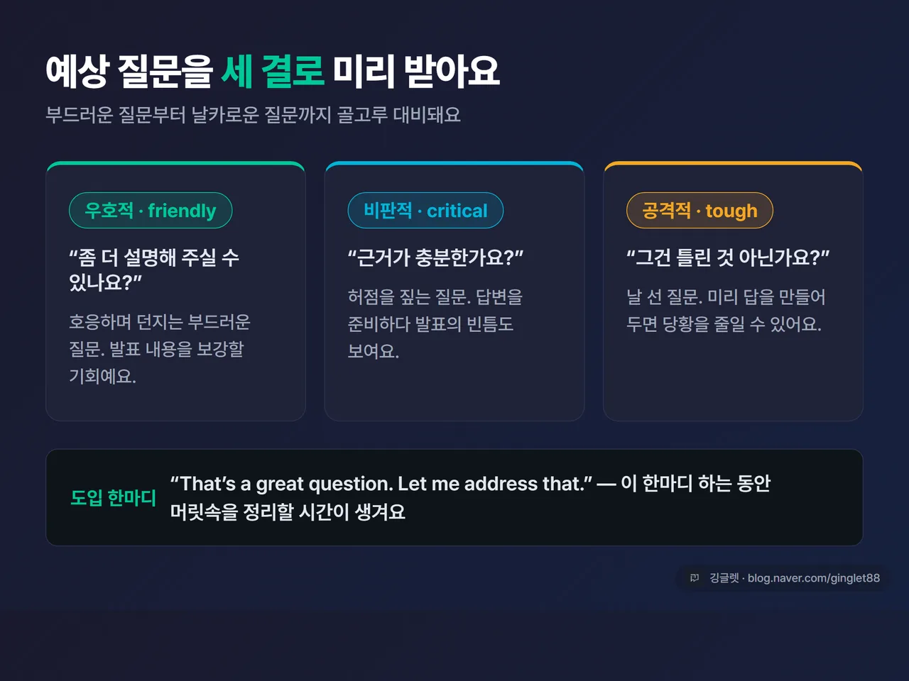 예상 Q&A 3분류 카드 - 우호적(friendly) / 비판적(critical) / 공격적(tough) 질문 갈래와 답변 준비 흐름, 네이비 배경, 우하단 깅글렛 워터마크