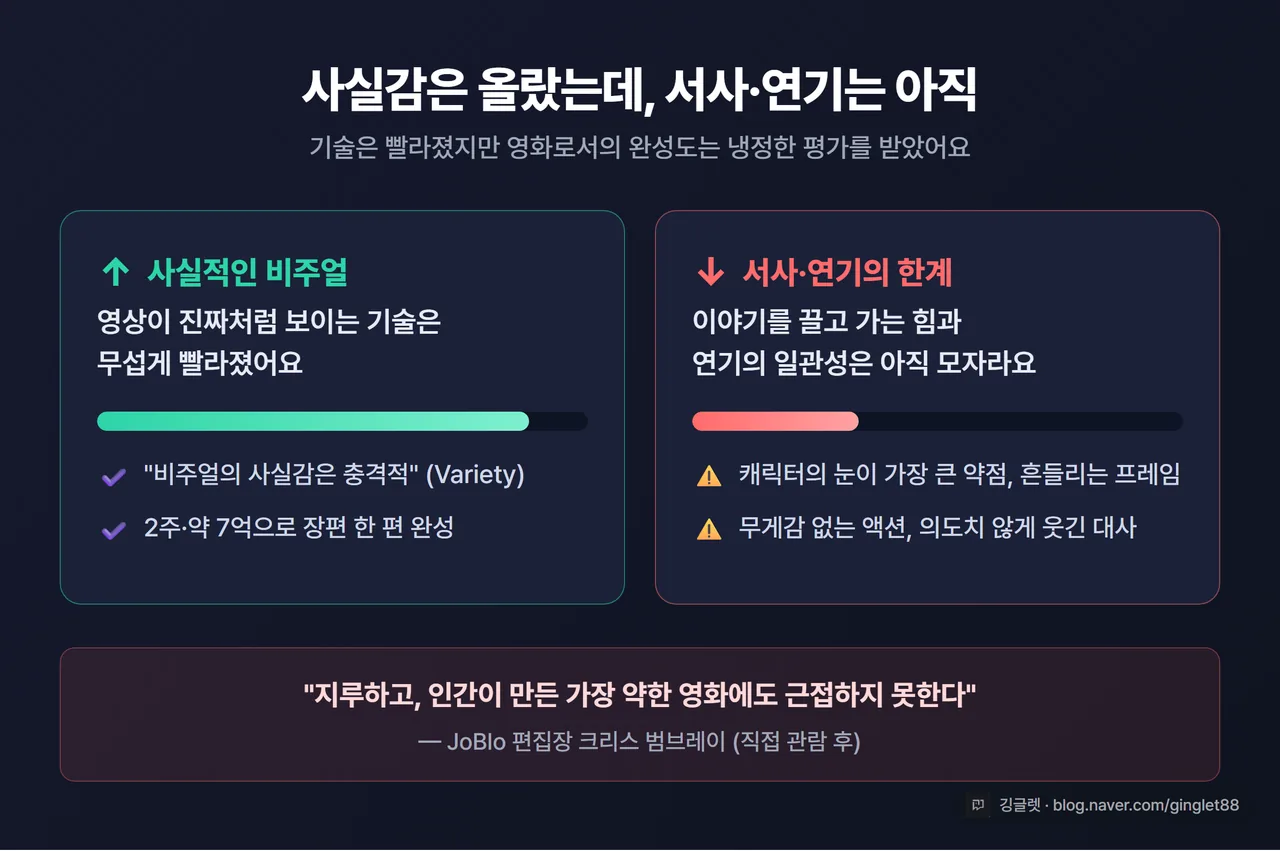 화면 느낌 - “사실감 ↑ vs 서사·연기 ↓” 대비. AI 영상의 사실적인 비주얼 한쪽, 어색한 표정·흔들리는 프레임 한쪽을 나란히 둔 개념 일러스트. 우하단 워터마크