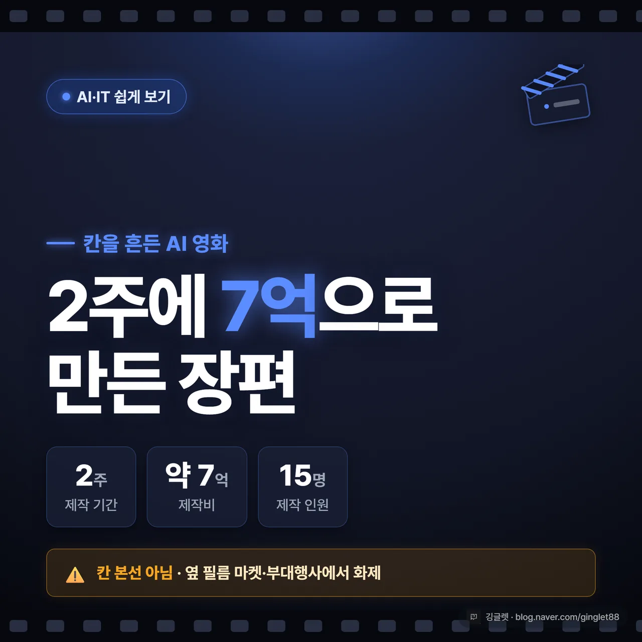썸네일 - 시네마틱 다크 네이비 배경, 필름 스트립과 클래퍼보드 모티프에 스포트라이트 글로우. “2주에 7억으로 만든 장편” 큰 글씨 + 2주·약 7억·15명 수치, 하단에 “칸 본선 아님 · 옆 필름 마켓·부대행사에서 화제” 단서. 블루 액센트